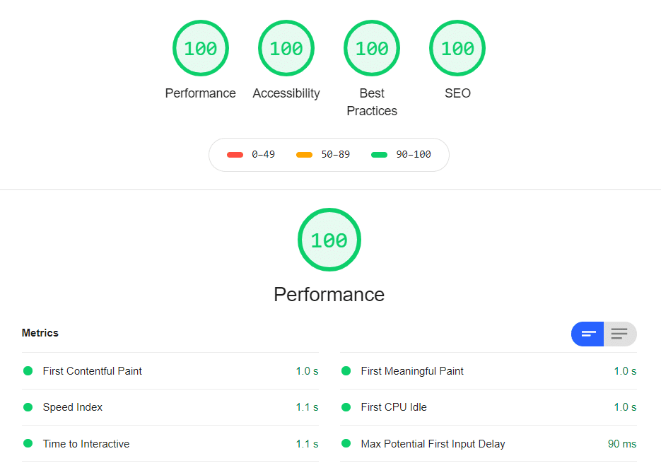 One particular audit result for www.assistancy.be (front page). Global result on top with Performance metrics below. Audit for desktop version. Audit results can and will vary.